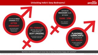 Unlocking India’s Sexy Bedrooms!
Bachelors & Housewives sure know how to keep themselves happy and ‘satisfied’!
^Male Strokers are pleasure devices for men ©ThatsPersonal.com, 2015All Analysis based on Sales Value
 