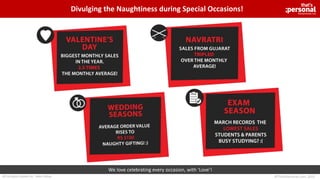 Divulging the Naughtiness during Special Occasions!
We love celebrating every occasion, with ‘Love’!
©ThatsPersonal.com, 2015All Analysis based on Sales Value
 