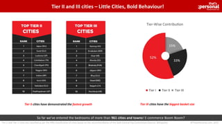 So far we’ve entered the bedrooms of more than 961 cities and towns! E-commerce Boom Boom?
Tier-2 and Tier-3 cities are classified as per the HRA classification of cities based on the recommendation of the Sixth Central Pay Commission (Source: Wikipedia)
Tier II cities have demonstrated the fastest growth
©ThatsPersonal.com, 2015
Tier II and III cities – Little Cities, Bold Behaviour!
Tier III cities have the biggest basket size
 