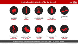 We’re not surprised that the most searched word on Google India is Sex*. Cool your jets, readers! ;)
*Source: India Today^Male Performance products help males perform better ©ThatsPersonal.com, 2015All Analysis based on Sales Value
India’s Naughtiest Desires: The Big Reveal!
 