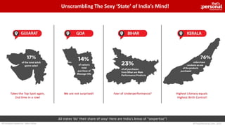 Unscrambling The Sexy ‘State’ of India’s Mind!
All states ‘do’ their share of sexy! Here are India’s Areas of “sexpertise”!
©ThatsPersonal.com, 2015All Analysis based on Sales Value
 