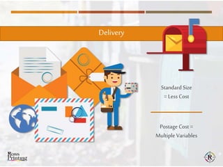 Standard Size
= Less Cost
Postage Cost =
Multiple Variables
Delivery
 