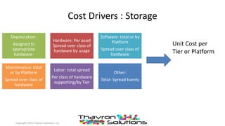 Cost Drivers : Storage
Depreciation:
Assigned to
appropriate
hardware-
Hardware: Per asset
Spread over class of
hardware by usage
Software: total or by
Platform
Spread over class of
hardware
Maintenance: total
or by Platform
Spread over class of
hardware
Labor: total spread
Per class of hardware
supporting/by Tier
Other:
Total- Spread Evenly
Unit Cost per
Tier or Platform
Copyright 2016 Thavron Solutions, LLC
 