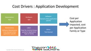 Cost Drivers : Application Development
Depreciation:
N/A
Hardware:
N/A
Software:
Spread unless application
specific
Maintenance:
Software Maintenance
Costs Spread unless
application specific
Labor:
Total Per Activity Group,
spread to Application
Type or Family
Other:
Total Spread
Cost per
Application
impacted, cost
per Application
Family or Type
Copyright 2016 Thavron Solutions, LLC
 
