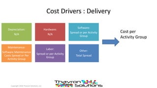 Cost Drivers : Delivery
Depreciation:
N/A
Hardware:
N/A
Software:
Spread or per Activity
Group
Maintenance:
Software Maintenance
Costs Spread or Per
Activity Group
Labor:
Spread or per Activity
Group
Other:
Total Spread
Cost per
Activity Group
Copyright 2016 Thavron Solutions, LLC
 