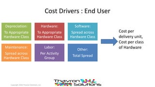 Cost Drivers : End User
Depreciation:
To Appropriate
Hardware Class
Hardware:
To Appropriate
Hardware Class
Software:
Spread across
Hardware Class
Maintenance:
Spread across
Hardware Class
Labor:
Per Activity
Group
Other:
Total Spread
Cost per
delivery unit,
Cost per class
of Hardware
Copyright 2016 Thavron Solutions, LLC
 