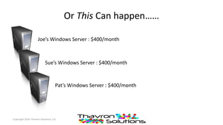 Or This Can happen……
Copyright 2016 Thavron Solutions, LLC
Joe’s Windows Server : $400/month
Sue’s Windows Server : $400/month
Pat’s Windows Server : $400/month
 