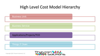 High Level Cost Model Hierarchy
Business Unit
Business Service
Applications/Projects/TCO
Things IT Does
Copyright 2016 Thavron Solutions, LLC
 