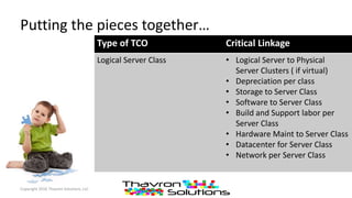 Putting the pieces together…
Copyright 2016 Thavron Solutions, LLC
Type of TCO Critical Linkage
Logical Server Class • Logical Server to Physical
Server Clusters ( if virtual)
• Depreciation per class
• Storage to Server Class
• Software to Server Class
• Build and Support labor per
Server Class
• Hardware Maint to Server Class
• Datacenter for Server Class
• Network per Server Class
 