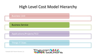 High Level Cost Model Hierarchy
Business Unit
Business Service
Applications/Projects/TCO
Things IT Does
Copyright 2016 Thavron Solutions, LLC
 