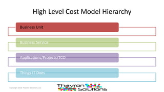 High Level Cost Model Hierarchy
Business Unit
Business Service
Applications/Projects/TCO
Things IT Does
Copyright 2016 Thavron Solutions, LLC
 