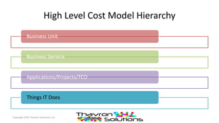 High Level Cost Model Hierarchy
Business Unit
Business Service
Applications/Projects/TCO
Things IT Does
Copyright 2016 Thavron Solutions, LLC
 