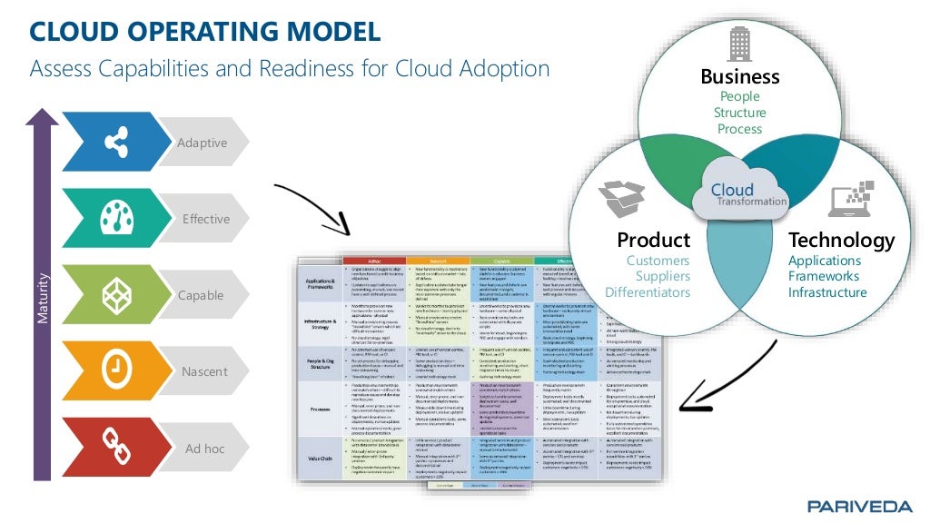 Thawing the Frozen Middle: Accelerate Your Cloud Adoption Journey
