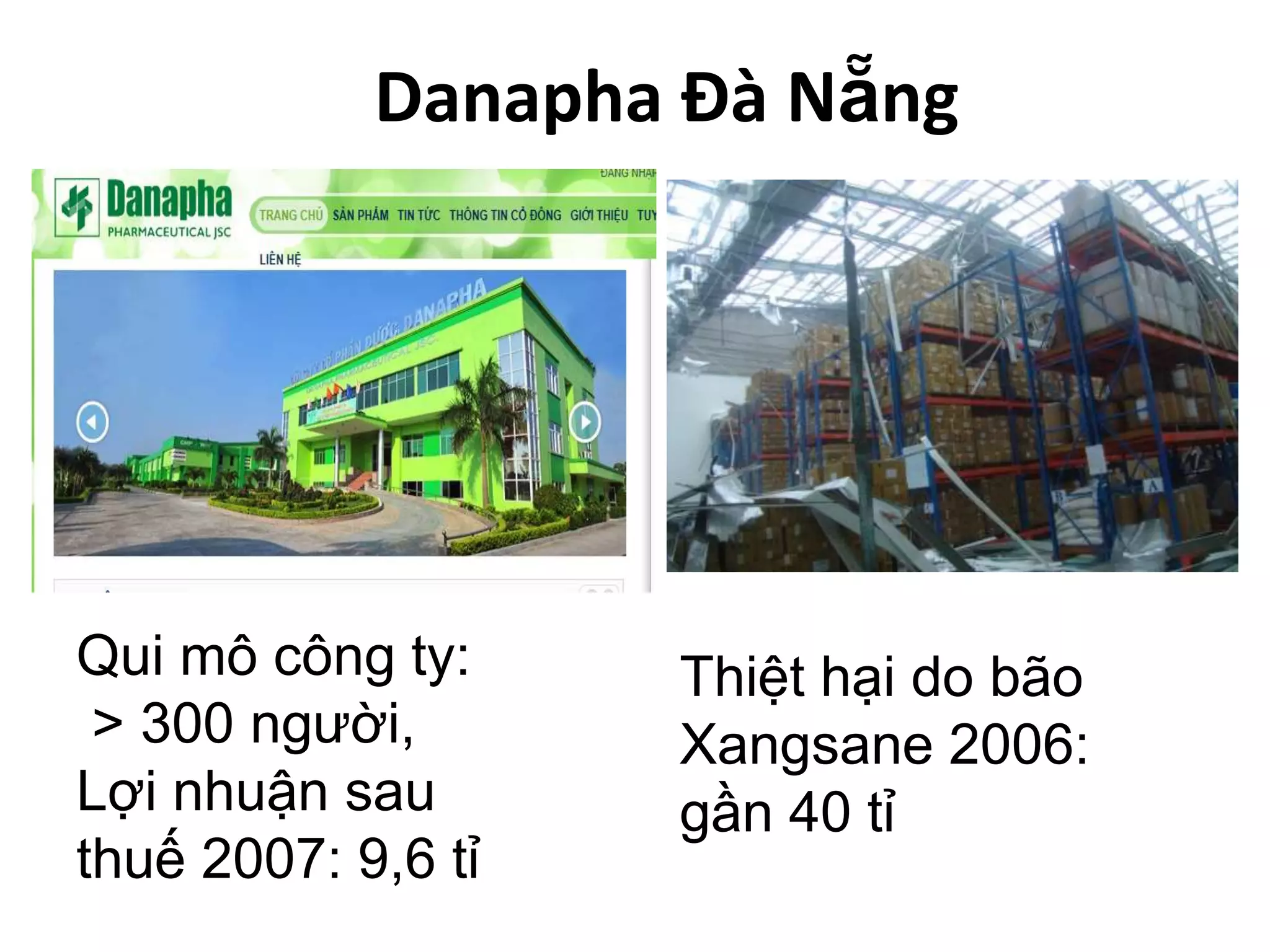 Danapha Đà Nẵng

Qui mô công ty:
> 300 người,
Lợi nhuận sau
thuế 2007: 9,6 tỉ

Thiệt hại do bão
Xangsane 2006:
gần 40 tỉ

 