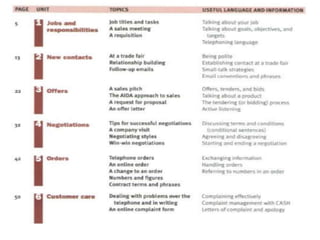 International sales training- English language in Hochiminh Vietnam