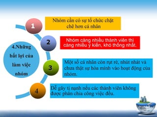 4.Những 
bất lợi của 
làm việc 
nhóm 
Nhóm cần có sự tổ chức chặt 
chẽ hơn cá nhân 
Nhóm càng nhiều thành viên thì 
càng nhiều ý kiến, khó thống nhất. 
Một số cá nhân còn rụt rè, nhút nhát và 
chưa thật sự hòa mình vào hoạt động của 
nhóm. 
Dễ gây tị nạnh nếu các thành viên không 
4 được phân chia công việc đều. 
 