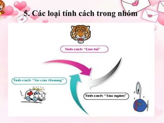 5. Các loại tính cách trong nhóm 
 