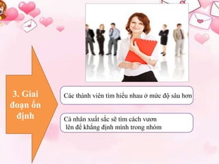 Các thành viên tìm hiểu nhau ở mức độ sâu hơn 
Cá nhân xuất sắc sẽ tìm cách vươn 
lên để khẳng định mình trong nhóm 
 Thêm chú thích quan trọng ( nếu có) 
3. Giai 
đoạn ổn 
định 
 