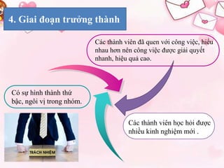 Các thành viên đã quen với công việc, hiểu 
nhau hơn nên công việc được giải quyết 
nhanh, hiệu quả cao. 
Add Your Text 
4. Giai đoạn trưởng thành 
Có sự hình thành thứ 
bậc, ngôi vị trong nhóm. 
Các thành viên học hỏi được 
nhiều kinh nghiệm mới . 
 