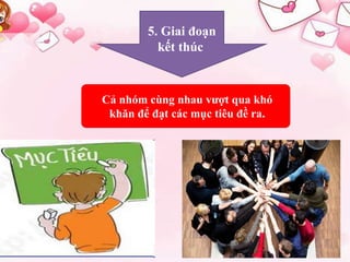5. Giai đoạn 
kết thúc 
Cả nhóm cùng nhau vượt qua khó 
khăn để đạt các mục tiêu đề ra. 
 