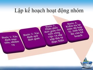 Lập kế hoạch hoạt động nhóm 
 