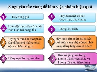 1 
2 
3 
4 
8 nguyên tắc vàng để làm việc nhóm hiệu quả 
5 
Hãy đúng giờ 
Luôn đặt mục tiêu của cuộc 
thảo luận lên hàng đầu 
Hãy nghĩ mình là một phần 
của nhóm chứ không phải 
một cá nhân riêng lẻ 
Đừng ngắt lời người khác 
Hãy đoàn kết để đạt 
được mục tiêu chung 
6 Đừng chỉ trích 
7 
8 
Hãy luôn tâm niệm rằng, kết 
quả cuối cùng nhận được phải 
là sự đồng lòng của cả nhóm 
Hãy cố gắng tôn trọng 
những thành viên khác và 
hướng tới mục tiêu chung 
 
