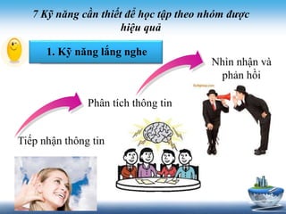 7 Kỹ năng cần thiết để học tập theo nhóm được 
hiệu quả 
1. Kỹ năng lắng nghe 
Phân tích thông tin 
Tiếp nhận thông tin 
Nhìn nhận và 
phản hồi 
 