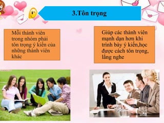 3.Tôn trọng 
Mỗi thành viên 
trong nhóm phải 
tôn trọng ý kiến của 
những thành viên 
khác 
Giúp các thành viên 
mạnh dạn hơn khi 
trình bày ý kiến,học 
được cách tôn trọng, 
lắng nghe 
 