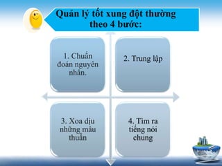 Quản lý tốt xung đột thường 
theo 4 bước: 
1. Chuẩn 
đoán nguyên 
nhân. 
2. Trung lập 
3. Xoa dịu 
những mâu 
thuẫn 
4. Tìm ra 
tiếng nói 
chung 
 