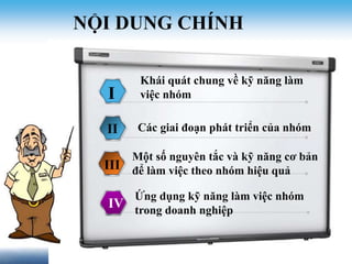 NỘI DUNG CHÍNH 
I 
II 
III 
IV 
Khái quát chung về kỹ năng làm 
việc nhóm 
Các giai đoạn phát triển của nhóm 
Một số nguyên tắc và kỹ năng cơ bản 
để làm việc theo nhóm hiệu quả 
Ứng dụng kỹ năng làm việc nhóm 
trong doanh nghiệp 
 