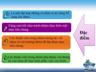 4 
1 
2 
3 
Là một tập hợp những cá nhân có kỹ năng bổ 
sung cho nhau. 
Cùng cam kết chịu trách nhiệm thực hiên một 
mục tiêu chung 
Các thành viên trong nhóm tương tác với 
nhau và với trưởng nhóm để đạt được mục 
tiêu chung. 
Các thành viên trong nhóm phụ thuộc vào thông 
tin của nhau để thực hiện phần việc của mình. 
Đặc 
điểm 
 