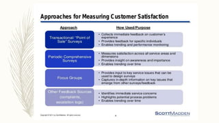 Thc 3 unit 2 customer focus