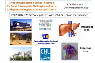 2002-2014 : 75 cirrhotic patients with iCCA or HCA on the specimen
L
N=49
N=26
Liver Transplantation versus Resection
for Small Intrahepatic Cholangiocarcinoma
or Hepatocholangiocarcinoma on Cirrhosis
E De Martin et al
Liver Tranplantation 2020
Resection
Transplant
 
