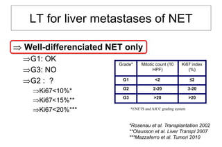 LT for liver metastases of NET
 Well-differenciated NET only
G1: OK
G3: NO
G2 : ?
Ki67<10%*
Ki67<15%**
Ki67<20%*** *ENETS and AJCC grading system
Grade* Mitotic count (10
HPF)
Ki67 index
(%)
G1 <2 ≤2
G2 2-20 3-20
G3 >20 >20
*Rosenau et al. Transplantation 2002
**Olausson et al. Liver Transpl 2007
***Mazzaferro et al. Tumori 2010
 