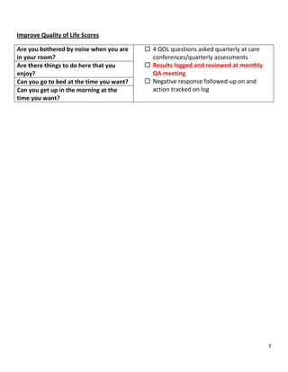 3
Improve Quality of Life Scores
Are you bothered by noise when you are
in your room?
 4 QOL questions asked quarterly at care
conferences/quarterly assessments
 Results logged and reviewed at monthly
QA meeting
 Negative response followed-up on and
action tracked on log
Are there things to do here that you
enjoy?
Can you go to bed at the time you want?
Can you get up in the morning at the
time you want?
 