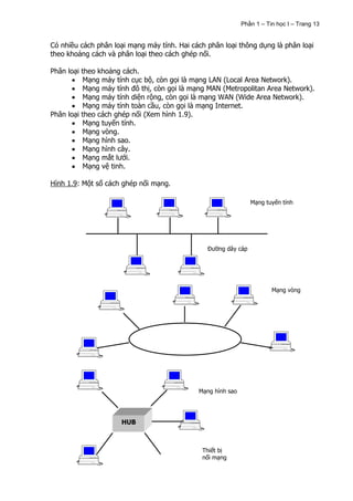 Phần 1 – Tin học I – Trang 13


Có nhiều cách phân loại mạng máy tính. Hai cách phân loại thông dụng là phân loại
theo khoảng cách và phân loại theo cách ghép nối.

Phân loại theo khoảng cách.
          Mạng máy tính cục bộ, còn gọi là mạng LAN (Local Area Network).
          Mạng máy tính đô thị, còn gọi là mạng MAN (Metropolitan Area Network).
          Mạng máy tính diện rộng, còn gọi là mạng WAN (Wide Area Network).
          Mạng máy tính toàn cầu, còn gọi là mạng Internet.
Phân loại theo cách ghép nối (Xem hình 1.9).
          Mạng tuyến tính.
          Mạng vòng.
          Mạng hình sao.
          Mạng hình cây.
          Mạng mắt lưới.
          Mạng vệ tinh.

Hình 1.9: Một số cách ghép nối mạng.

                                                                Mạng tuyến tính




                                                Đường dây cáp




                                                                        Mạng vòng




                                             Mạng hình sao




                     HUB



                                              Thiết bị
                                              nối mạng
 