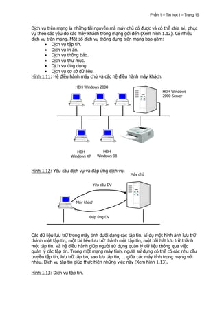 Phần 1 – Tin học I – Trang 15


Dịch vụ trên mạng là những tài nguyên mà máy chủ có được và có thể chia sẻ, phục
vụ theo các yêu do các máy khách trong mạng gởi đến (Xem hình 1.12). Có nhiều
dịch vụ trên mạng. Một số dịch vụ thông dụng trên mạng bao gồm:
           Dịch vụ tập tin.
           Dịch vụ in ấn.
           Dịch vụ thông báo.
           Dịch vụ thư mục.
           Dịch vụ ứng dụng.
           Dịch vụ cơ sở dữ liệu.
Hình 1.11: Hệ điều hành máy chủ và các hệ điều hành máy khách.

                      HĐH Windows 2000
                                                                   HĐH Windows
                                                                   2000 Server




                       HĐH            HĐH
                    Windows XP     Windows 98



Hình 1.12: Yêu cầu dịch vụ và đáp ứng dịch vụ.
                                                  Máy chủ

                                 Yêu cầu DV



                       Máy khách


                              Đáp ứng DV




Các dữ liệu lưu trữ trong máy tính dưới dạng các tập tin. Ví dụ một hình ảnh lưu trữ
thành một tập tin, một tài liệu lưu trữ thành một tập tin, một bài hát lưu trữ thành
một tập tin. Và hệ điều hành giúp người sử dụng quản lý dữ liệu thông qua việc
quản lý các tập tin. Trong một mạng máy tính, người sử dụng có thể có các nhu cầu
truyền tập tin, lưu trữ tập tin, sao lưu tập tin, … giữa các máy tính trong mạng với
nhau. Dịch vụ tập tin giúp thực hiện những việc này (Xem hình 1.13).

Hình 1.13: Dịch vụ tập tin.
 