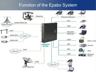 Function of the Epabx System
 