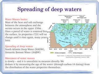 Spreading of deep waters
Water Masses basics:
Most of the heat and salt exchange
between the atmosphere and the
oceans occurs in the upper 150m .
Once a parcel of water is removed from
the surface, its properties (T,S) will not
change until it rises again, many years
later.

Spreading of deep waters
North Atlantic Deep Water (NADW),
Antarctic Bottom Water (AABW)
                                              Figure source : S. Rahmstorf, Thermohaline Ocean Circulation.   
                                                               Encyclopedia of Quaternary Sciences, 2006
Movement of water masses
is slowly – and it is unrealistic to measure directly. We
deduce it by measuring the age of the water (through carbon­14 dating) from 
the distribution of the water properties themselves.
 