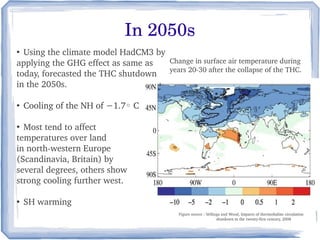 In 2050s
●
  Using the climate model HadCM3 by 
applying the GHG effect as same as   Change in surface air temperature during 
today, forecasted the THC shutdown  years 20­30 after the collapse of the THC. 
in the 2050s.

●
    Cooling of the NH of −1.7◦ C

●
  Most tend to affect
temperatures over land
in north­western Europe
(Scandinavia, Britain) by
several degrees, others show
strong cooling further west.

●
    SH warming
                                            Figure source : Vellinga and Wood, Impacts of thermohaline circulation
                                                                     shutdown in the twenty­first century, 2008
 
