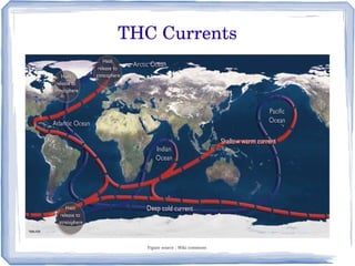 THC Currents




   Figure source : Wiki commons
 