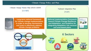 National policy on climate change and Thailand status in the world | PPTX