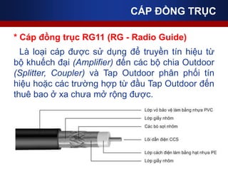 * Cáp đồng trục RG11 (RG - Radio Guide)
Là loại cáp được sử dụng để truyền tín hiệu từ
bộ khuếch đại (Amplifier) đến các b...