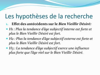Les hypothèses de la recherche
1. Effet des antécédents sur le Bien Vieillir Désiré:
 H1 : Plus la tendance d’âge subjectif interne est forte et
plus le Bien Vieillir Désiré est fort.
 H2 : Plus la tendance d’âge subjectif externe est forte et
plus le Bien Vieillir Désiré est fort.
 H3 : La tendance d’âge subjectif exerce une influence
plus forte que l’âge réel sur le Bien Vieillir Désiré.
 