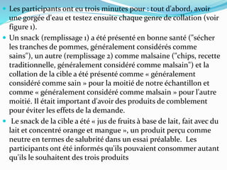  Les participants ont eu trois minutes pour : tout d'abord, avoir
une gorgée d'eau et testez ensuite chaque genre de collation (voir
figure 1).
 Un snack (remplissage 1) a été présenté en bonne santé ("sécher
les tranches de pommes, généralement considérés comme
sains"), un autre (remplissage 2) comme malsaine ("chips, recette
traditionnelle, généralement considéré comme malsain") et la
collation de la cible a été présenté comme « généralement
considéré comme sain » pour la moitié de notre échantillon et
comme « généralement considéré comme malsain » pour l'autre
moitié. Il était important d'avoir des produits de comblement
pour éviter les effets de la demande.
 Le snack de la cible a été « jus de fruits à base de lait, fait avec du
lait et concentré orange et mangue », un produit perçu comme
neutre en termes de salubrité dans un essai préalable. Les
participants ont été informés qu'ils pouvaient consommer autant
qu'ils le souhaitent des trois produits
 