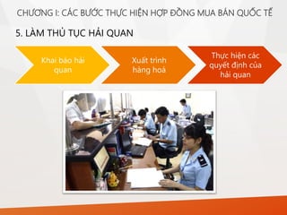 5. LÀM THỦ TỤC HẢI QUAN
Khai báo hải
quan
Xuất trình
hàng hoá
Thực hiện các
quyết định của
hải quan
CHƯƠNG I: CÁC BƯỚC THỰC HIỆN HỢP ĐỒNG MUA BÁN QUỐC TẾ
 