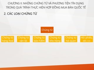 2. CÁC LOẠI CHỨNG TỪ
Chứng từ
Chứng từ
hàng hoá
Chứng từ
vận tải
Chứng từ
bảo hiểm
Chứng từ
kho hàng
Chứng từ
hải quan
Hồi phiếu,
séc v.v
CHƯƠNG II: NHỮNG CHỨNG TỪ VÀ PHƯƠNG TIỆN TÍN DỤNG
TRONG QUÁ TRÌNH THỰC HIỆN HỢP ĐỒNG MUA BÁN QUỐC TẾ
 