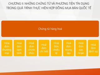 Chứng từ hàng hoá
Hóa
đơn
thương
mại
Hoá
đơn
tạm
tính
Hoá
đơn
chính
thức
Hoá
đơn
chi tiết
Hoá
đơn
chiếu
lệ
Hoá
đơn
trung
lập
Hoá
đơn
xác
nhận
Hóa
đơn
lãnh sự
CHƯƠNG II: NHỮNG CHỨNG TỪ VÀ PHƯƠNG TIỆN TÍN DỤNG
TRONG QUÁ TRÌNH THỰC HIỆN HỢP ĐỒNG MUA BÁN QUỐC TẾ
 