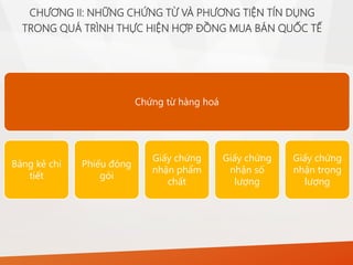 Chứng từ hàng hoá
Bảng kê chi
tiết
Phiếu đóng
gói
Giấy chứng
nhận phẩm
chất
Giấy chứng
nhận số
lượng
Giấy chứng
nhận trọng
lượng
CHƯƠNG II: NHỮNG CHỨNG TỪ VÀ PHƯƠNG TIỆN TÍN DỤNG
TRONG QUÁ TRÌNH THỰC HIỆN HỢP ĐỒNG MUA BÁN QUỐC TẾ
 