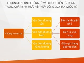 Chứng từ vận tải
Vận đơn đường
sắt:
Vận đơn đường
biển
Biên lai thuyền
phó
Biên lai của
cảng
Giấy gửi hàng
đường biển
Vận đơn đường
hàng không
CHƯƠNG II: NHỮNG CHỨNG TỪ VÀ PHƯƠNG TIỆN TÍN DỤNG
TRONG QUÁ TRÌNH THỰC HIỆN HỢP ĐỒNG MUA BÁN QUỐC TẾ
 